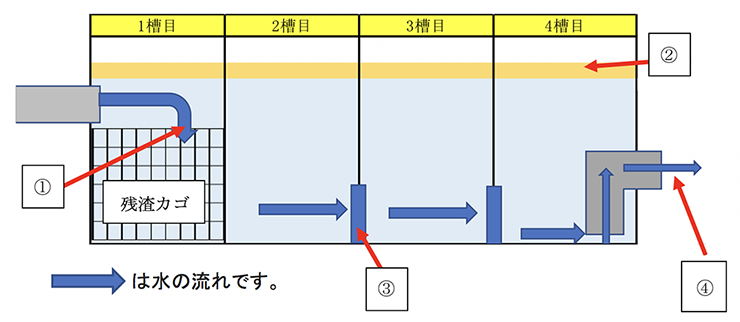 環境事業部 酵素システム ジャパンハイテクサービス